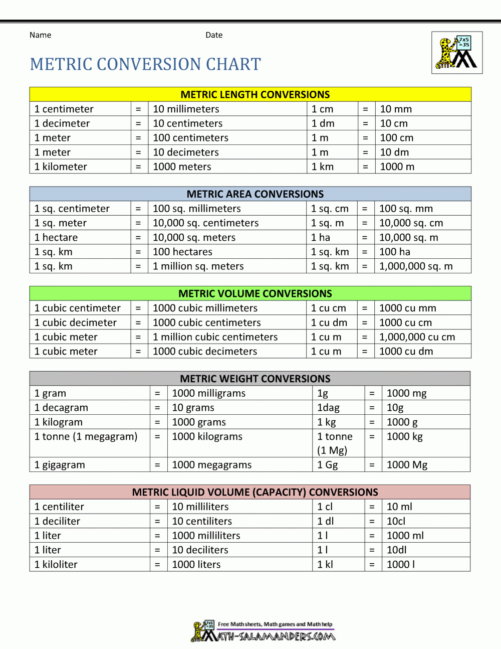 Measurement Conversion Charts Printable