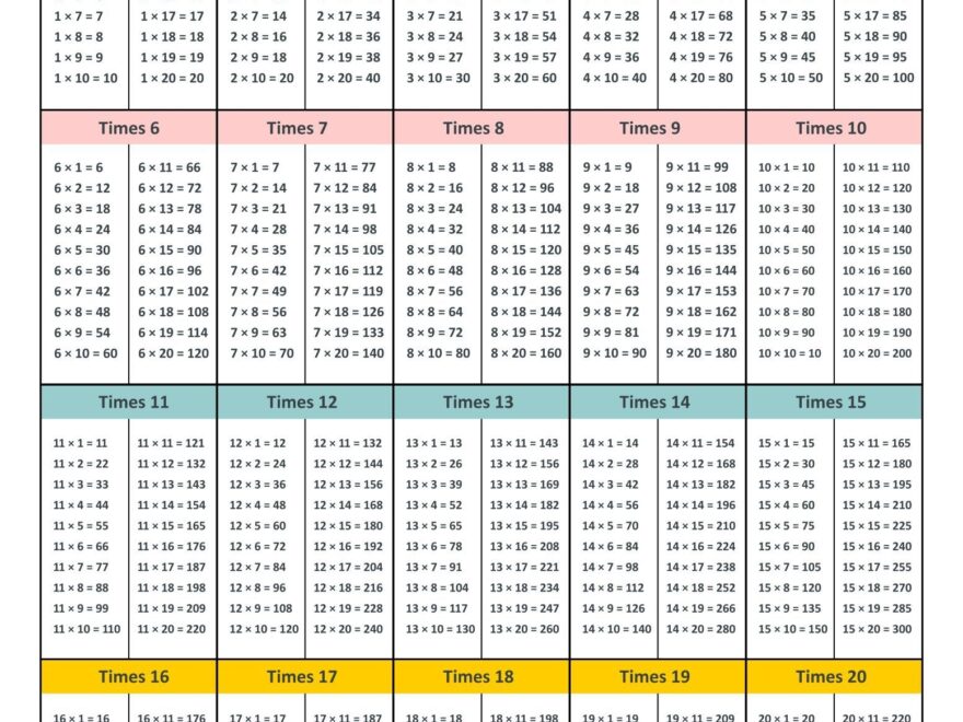 Multiplication Chart 1 20 13 Free PDF Printables Printablee