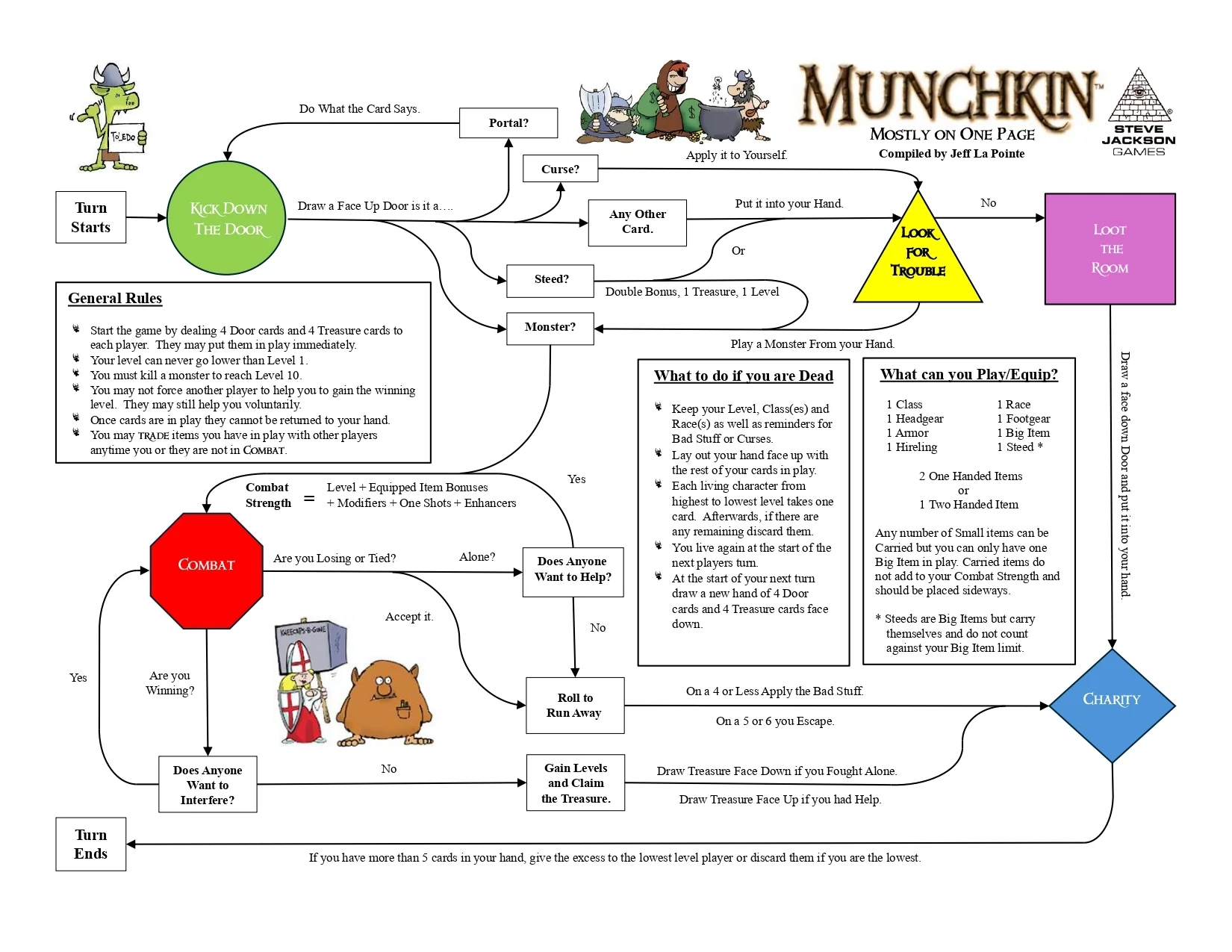 Printable Munchkin Character Sheet