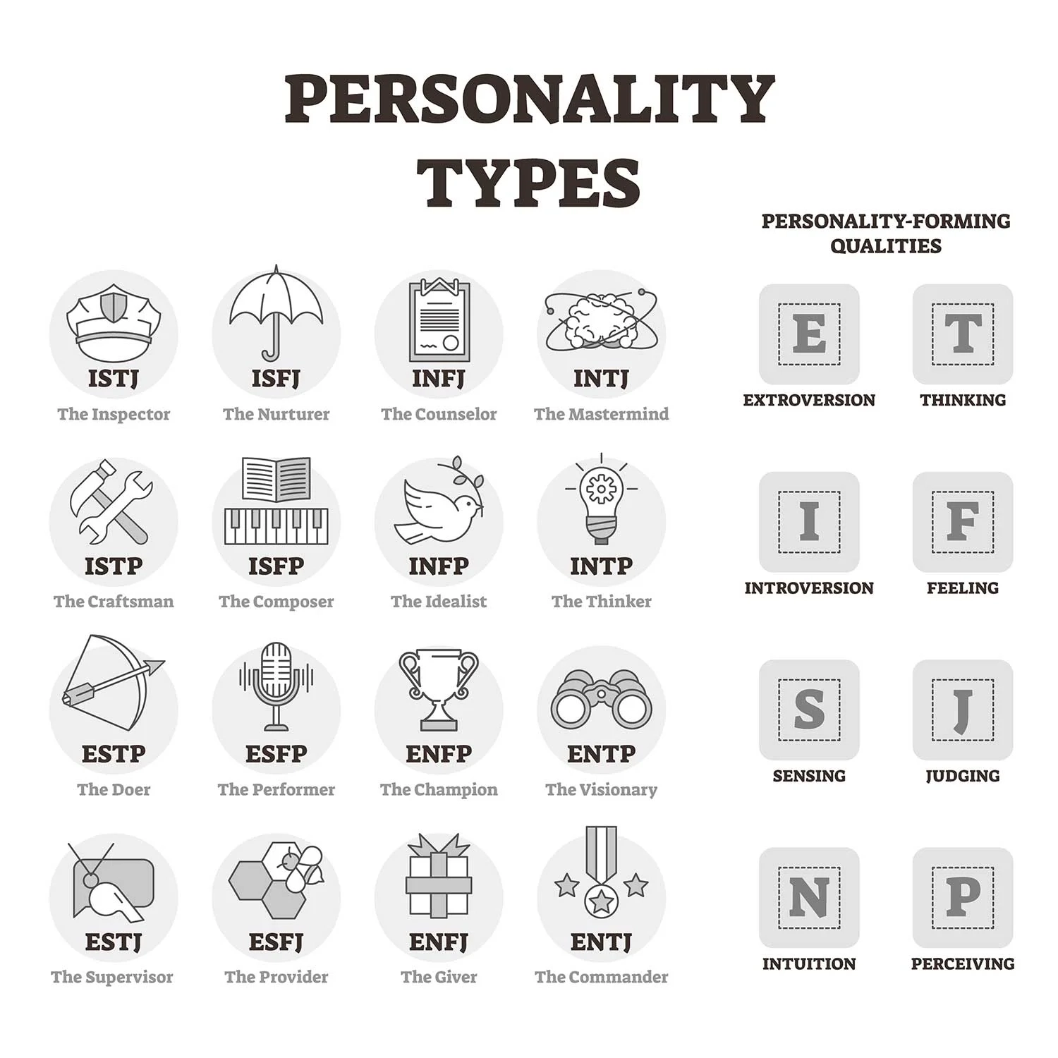 Printable Charts Of The Mbti