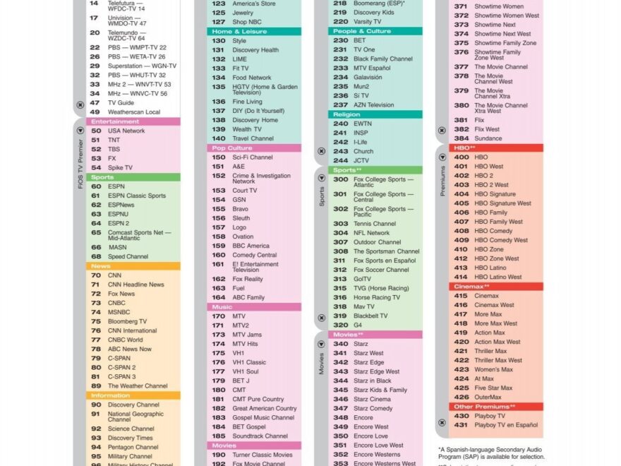 Northern Virginia Channel Lineup Verizon