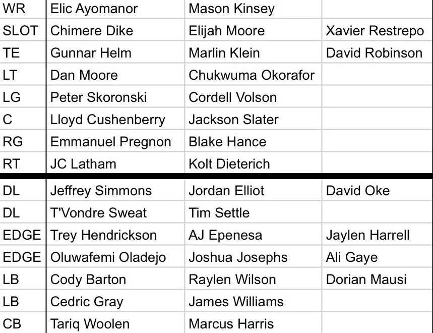 Official Subreddit Of The Tennessee Titans