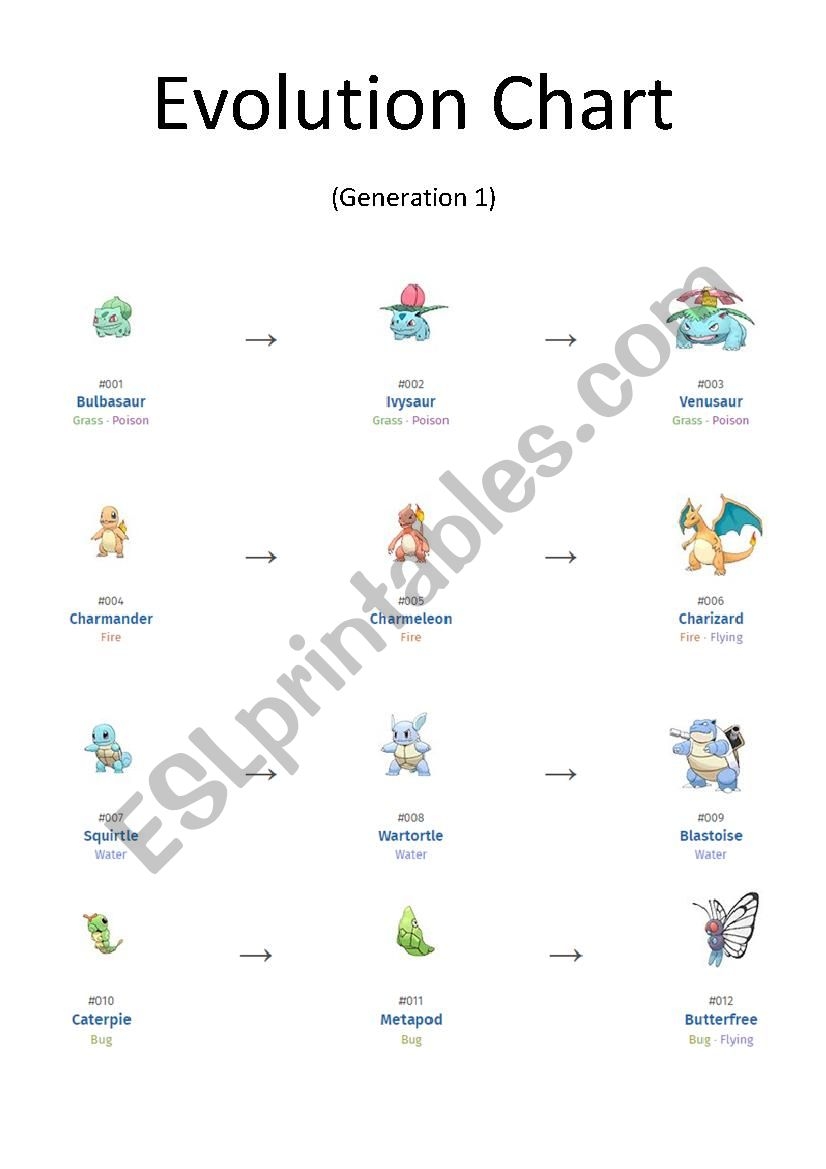 Printable Pokemon Go Evolution Chart Printable Pokemon Go Evolution Chart