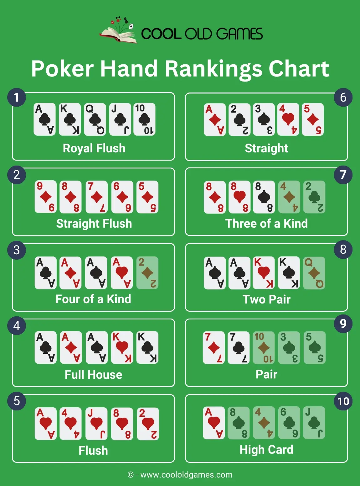 Poker Hands Multiple Printable Sheet Poker Hands Multiple Printable Sheet