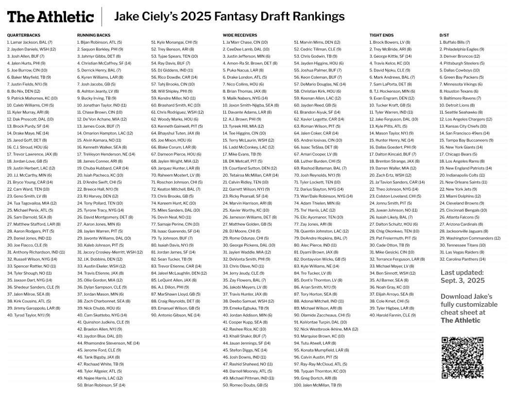 Printable Cheat Sheet 2026 Fantasy Football