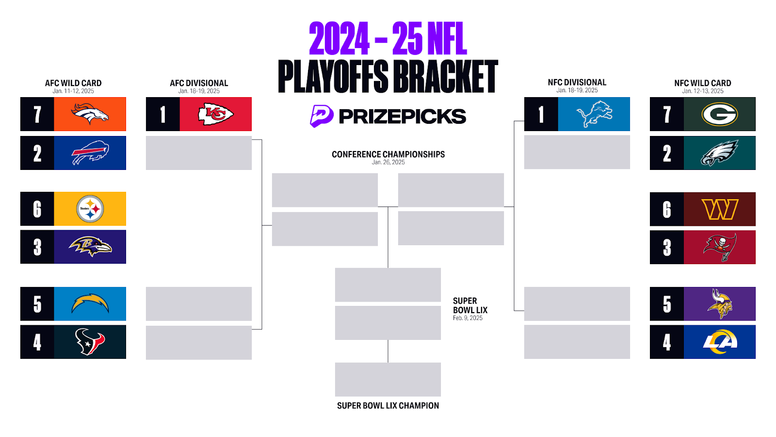 Printable Nfl Football Playoff Schedule