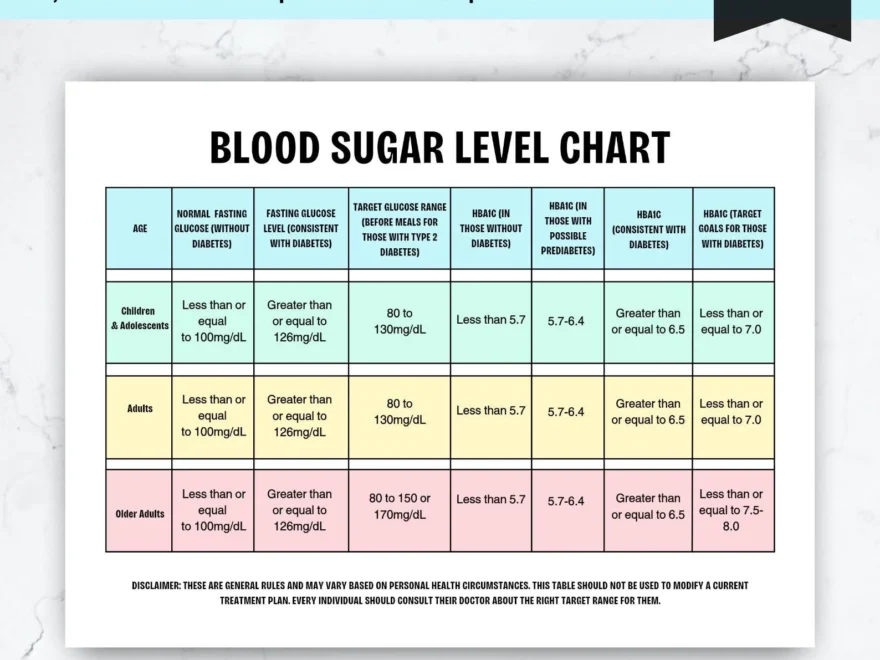 Printable Blood Sugar Level Chart Daily Blood Sugar Monitor Chart Glucose Level Chart Glucose Monitoring Diabetes Management Etsy