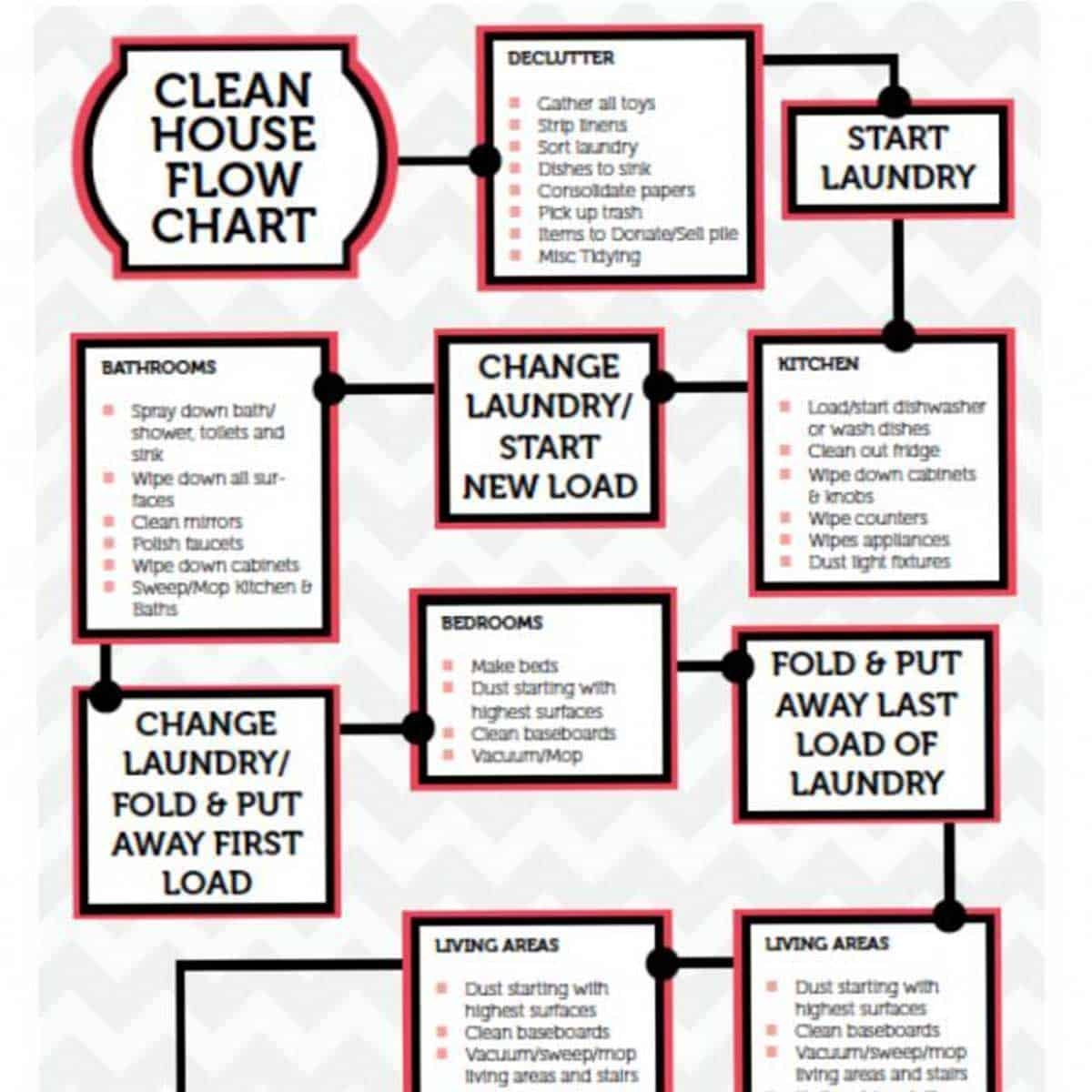 Printable Cleaning Flow Chart South Georgia Style Printable Cleaning Flow Chart South Georgia Style