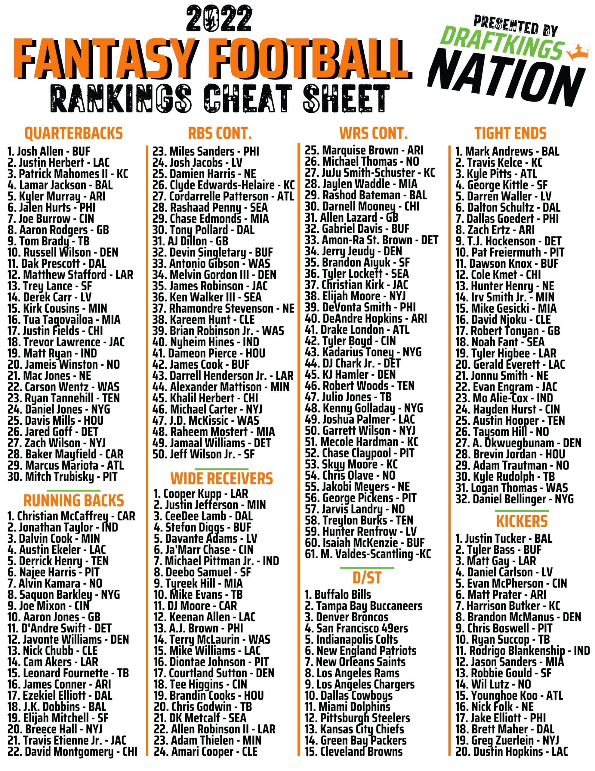 Printable Fantasy Footbal Ppr Cheat Sheet Printable Fantasy Footbal Ppr Cheat Sheet