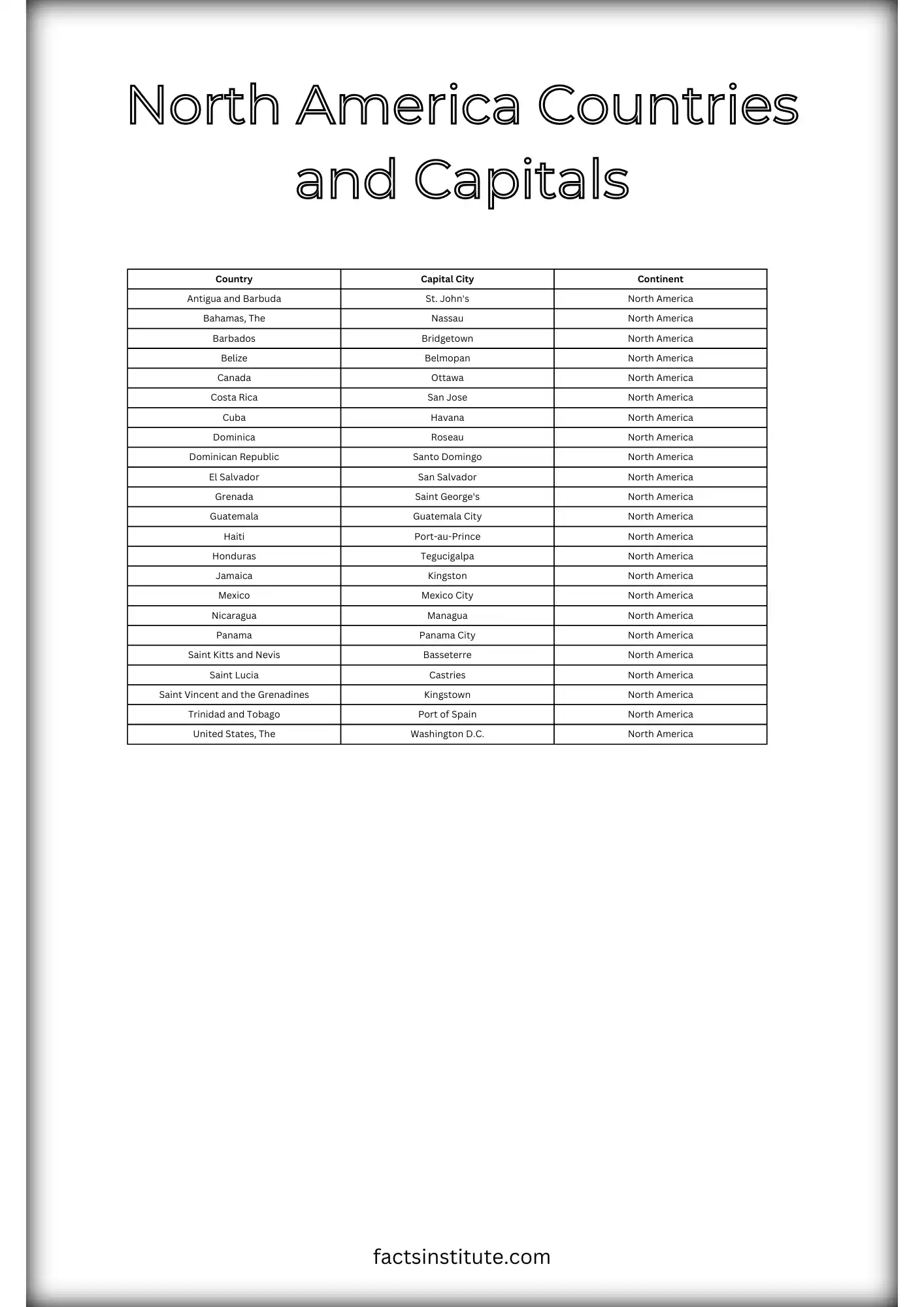 Printable List Of World Capitals
