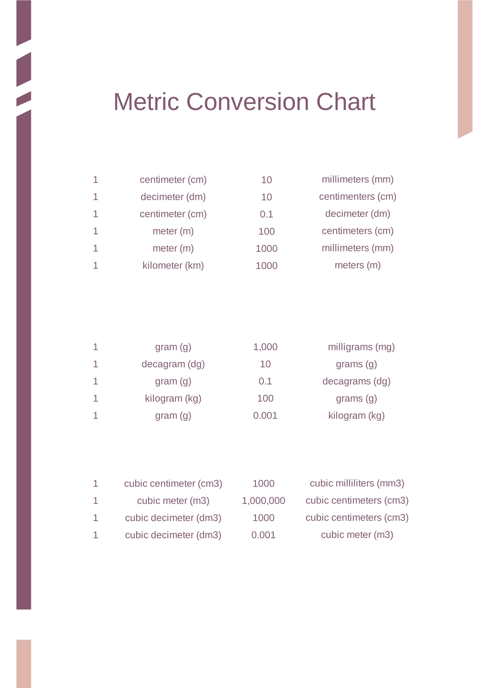 Printable Metric Prefix Chart Word