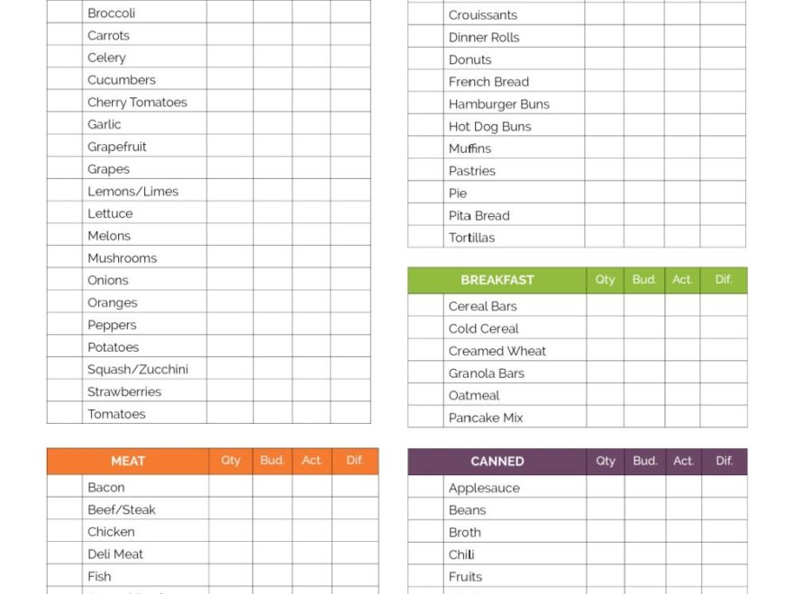 Printable Monthly Grocery Budget Template Freebie Finding Mom Worksheets Library