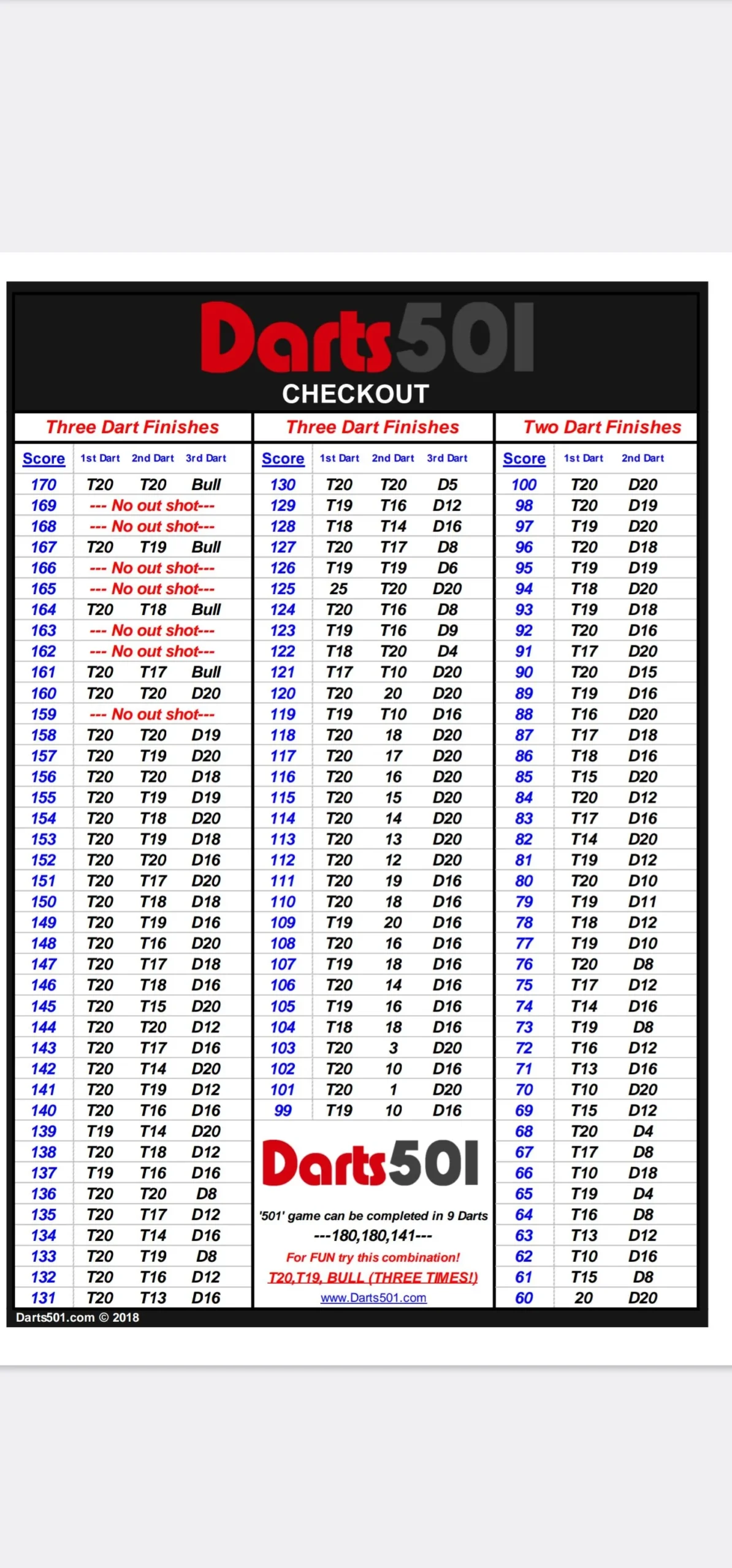Printable Respected Out Chart R Darts Printable Respected Out Chart R Darts