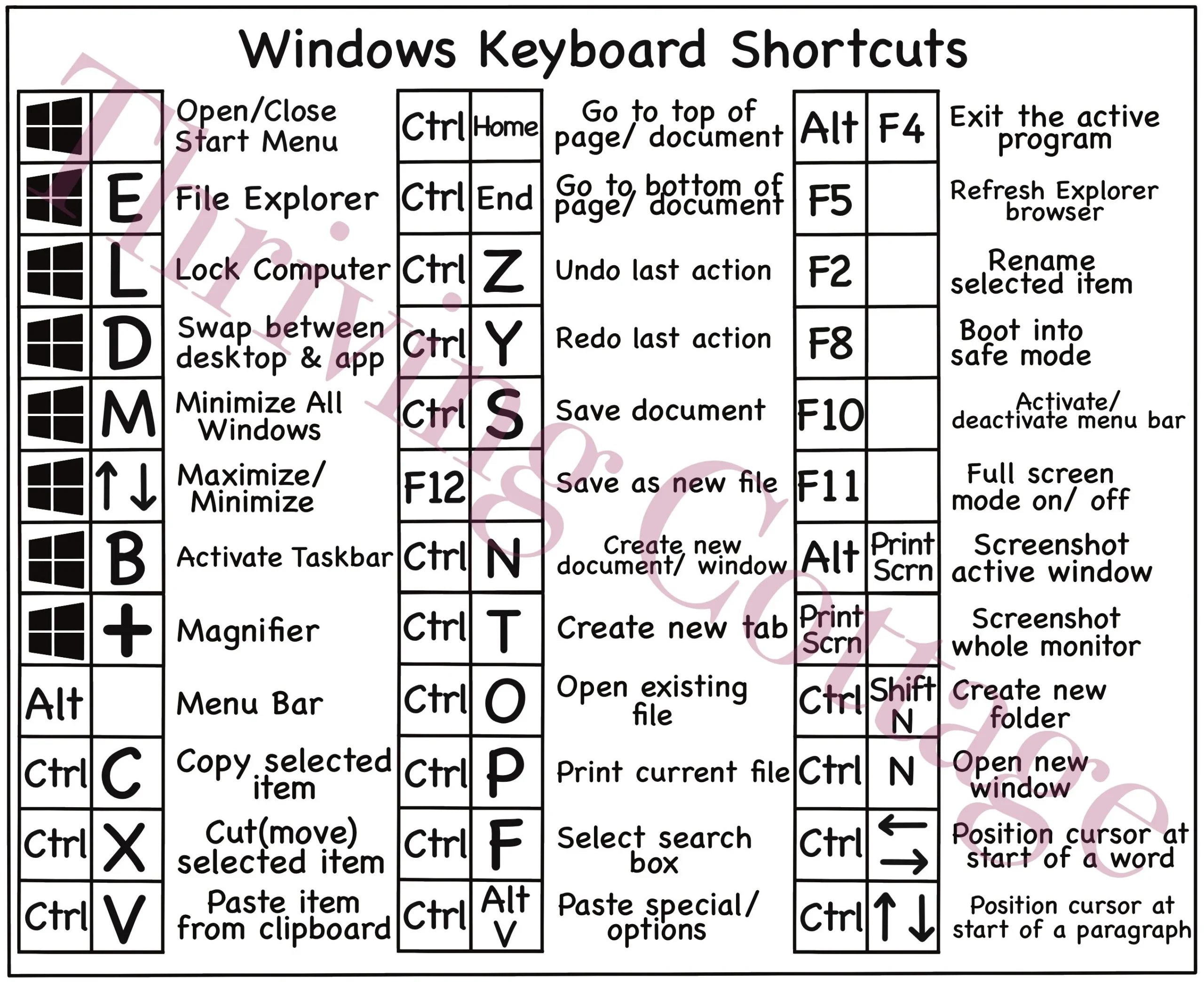 Printable Windows Keyboard Shortcuts Reference Guide Digital Pdf File Download Etsy