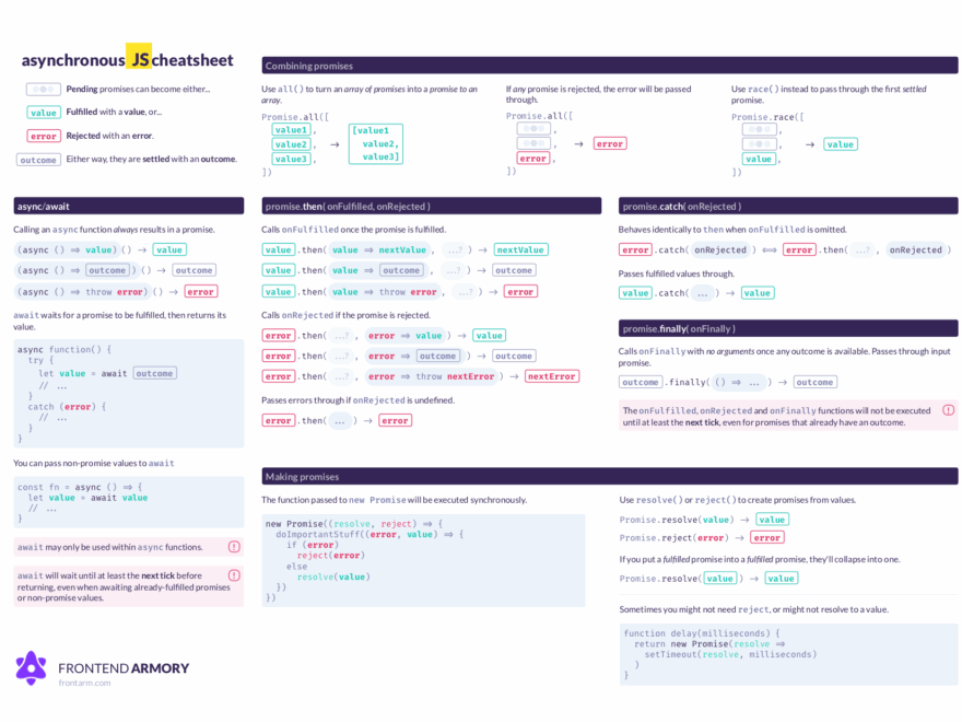 Promises And Async await Cheatsheet