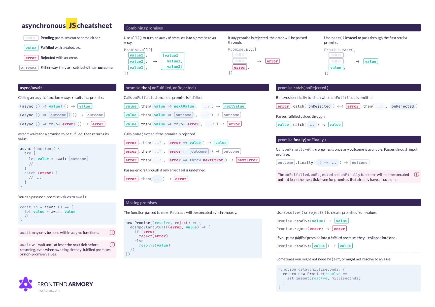 Promises And Async await Cheatsheet Promises And Async await Cheatsheet