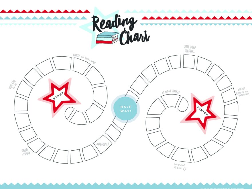 Reading Chart IMOM