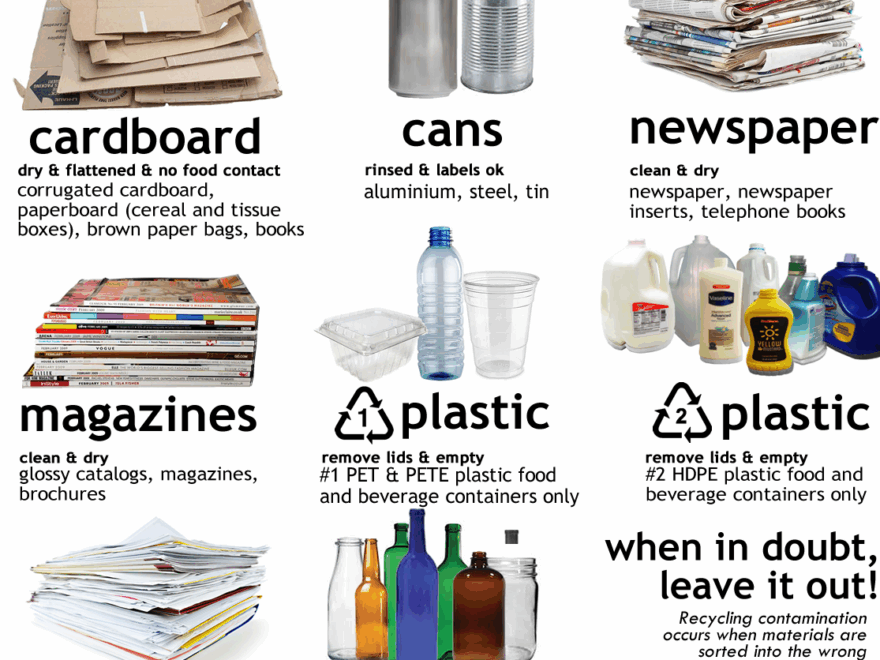 Recycling Toolkit Allegany County MD