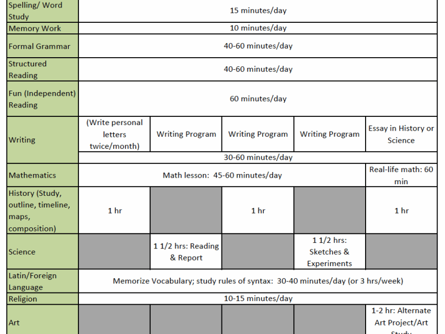 Revisiting Plans And Schedules With The Well Trained Mind Half A Hundred Acre Wood