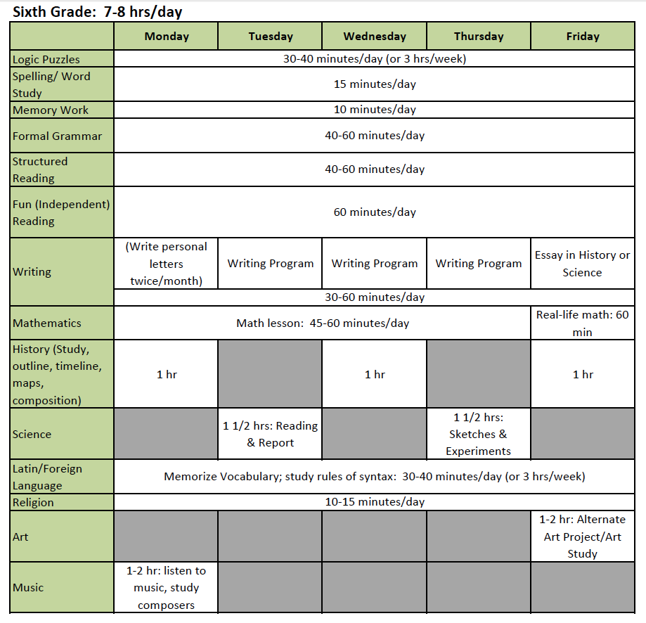 Revisiting Plans And Schedules With The Well Trained Mind Half A Hundred Acre Wood Revisiting Plans And Schedules With The Well Trained Mind Half A Hundred Acre Wood