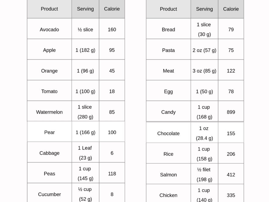 Sample Food Calorie Chart Template In Illustrator PDF Download Template