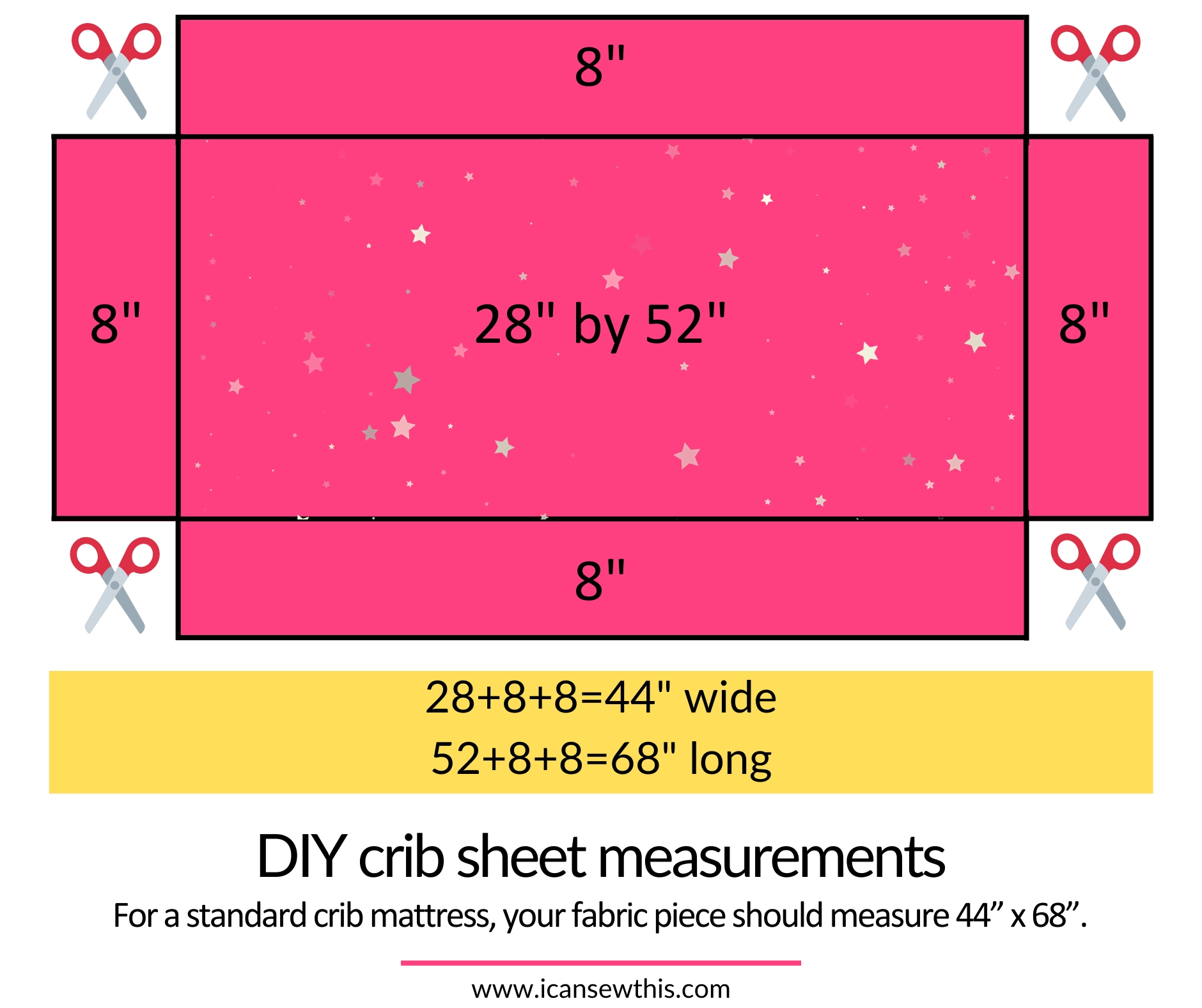 Sew A Perfect Crib Sheet With French Seams No Serger Required I Can Sew This