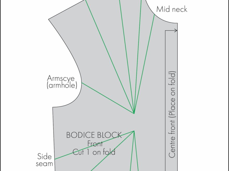 Sewing Essentials Dart Manipulation The Thread