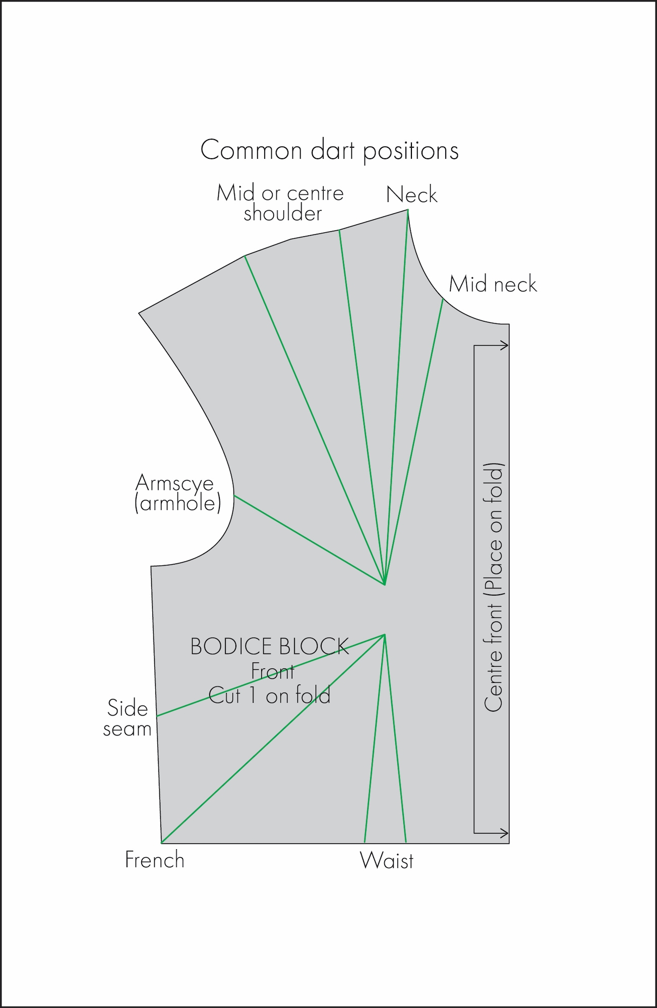 Sewing Essentials Dart Manipulation The Thread