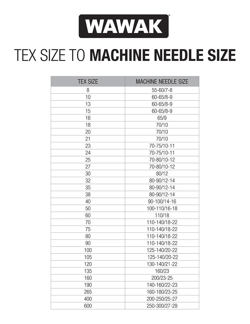 Printable Guide For Sewing Machine Needles Printable Guide For Sewing Machine Needles