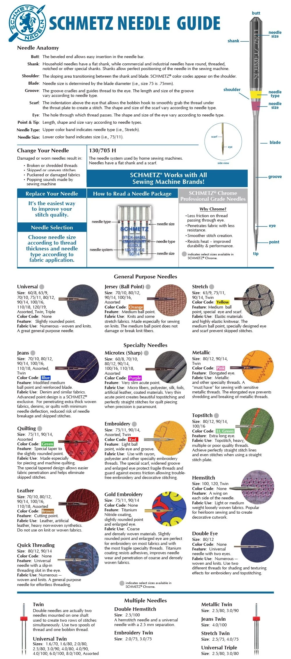 Sewing Machine Needle Chart And Sizes Explained SCHMETZneedles Sewing Machine Needle Chart And Sizes Explained SCHMETZneedles