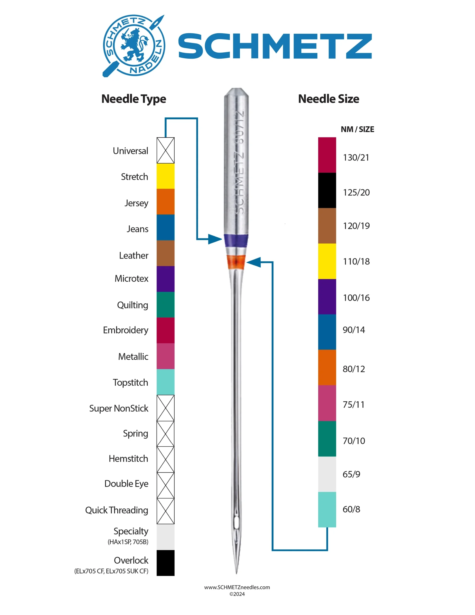 Sewing Machine Needle Color Code Chart SCHMETZneedles Sewing Machine Needle Color Code Chart SCHMETZneedles