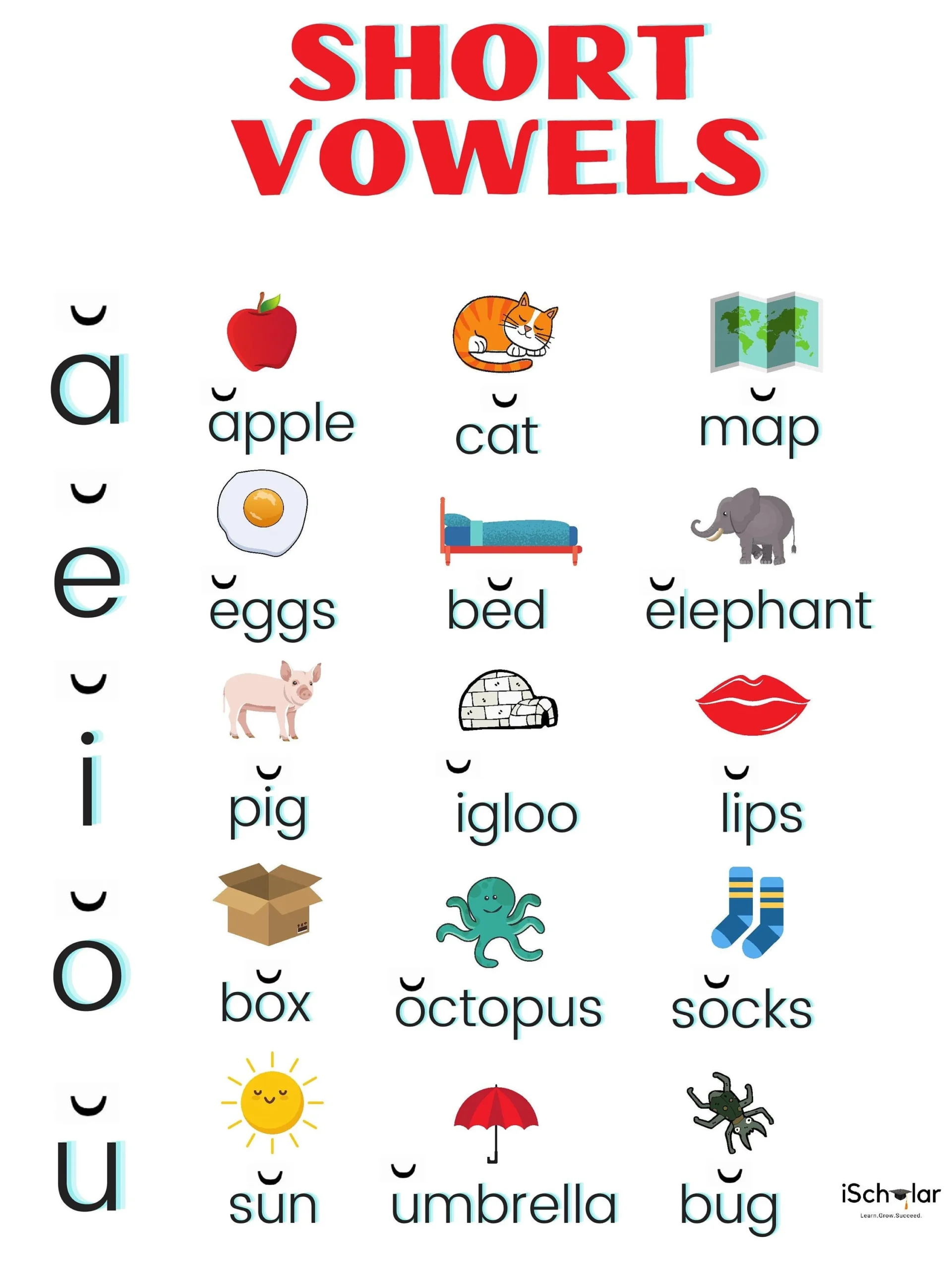 Short Vowels Chart Etsy Short Vowels Chart Etsy