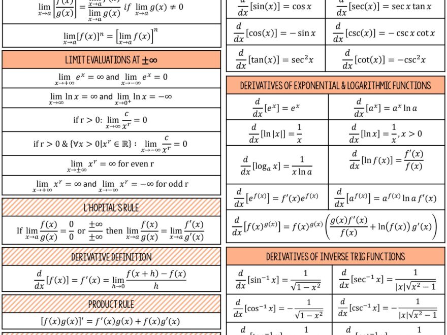 SOLUTION Calculus Cheat Sheet Maths Formulas Studypool