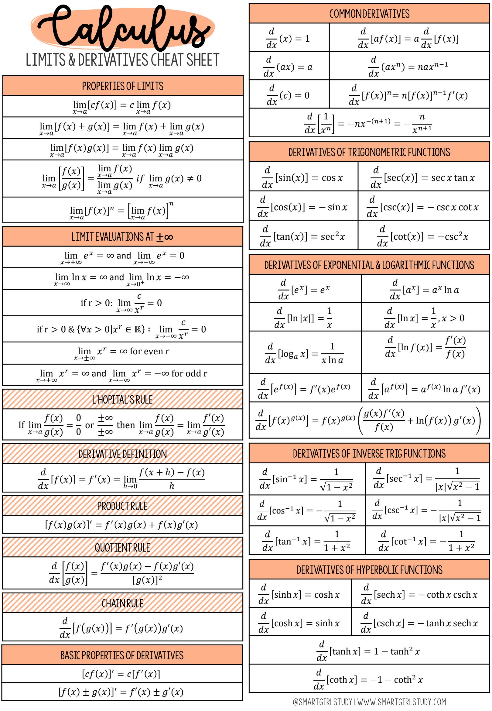 SOLUTION Calculus Cheat Sheet Maths Formulas Studypool