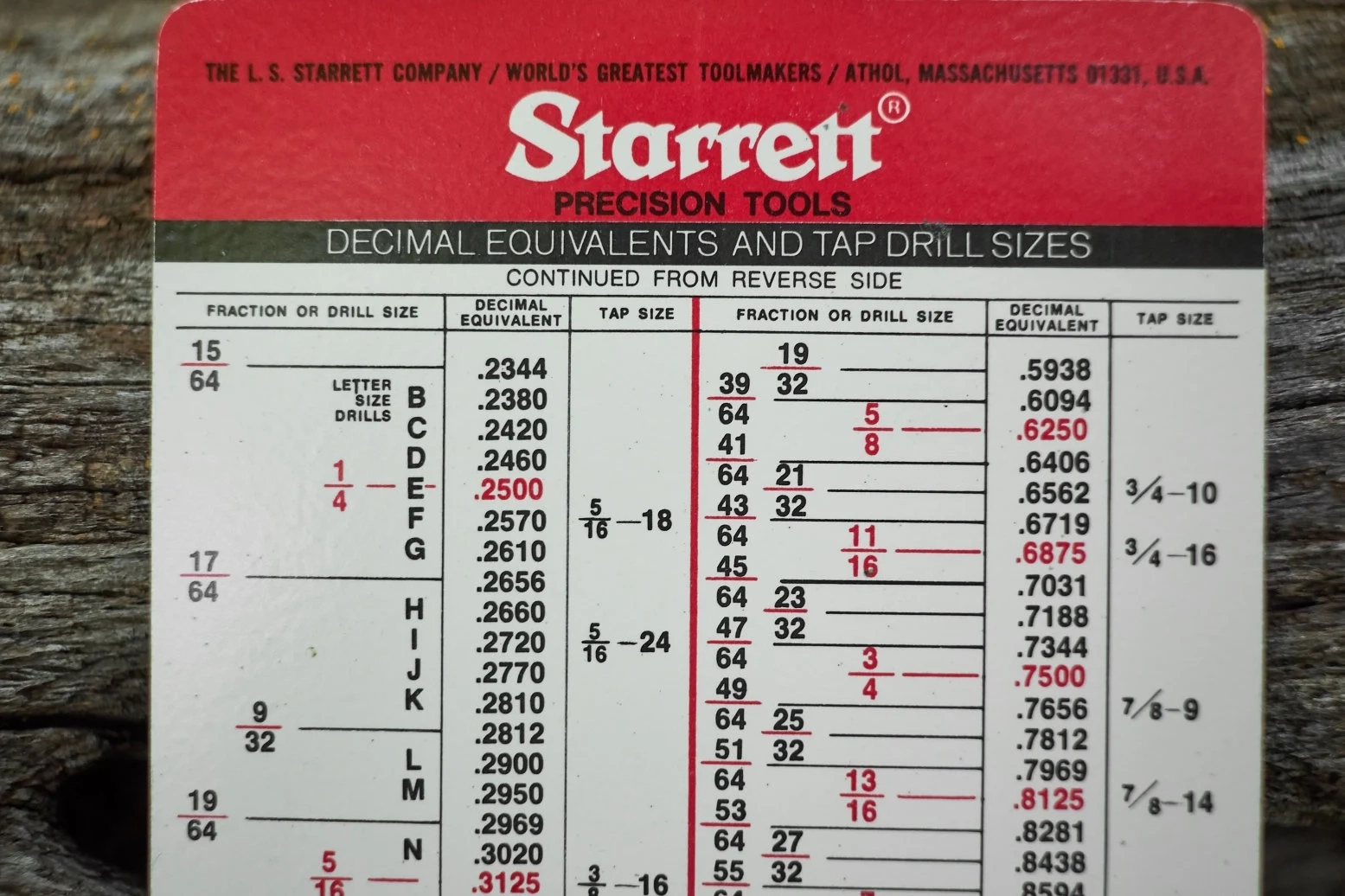 Printable Starrett Tap Drill Chart Printable Starrett Tap Drill Chart