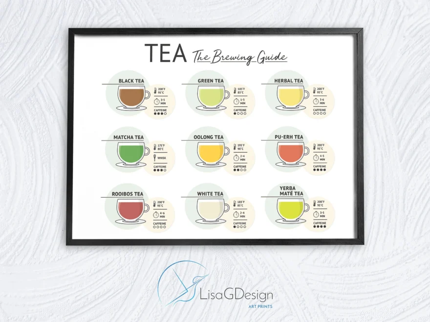 Tea The Brewing Guide Printable Tea The Brewing Guide Tea Instant Download Tea Guide The Brewing Guide Tea Etsy