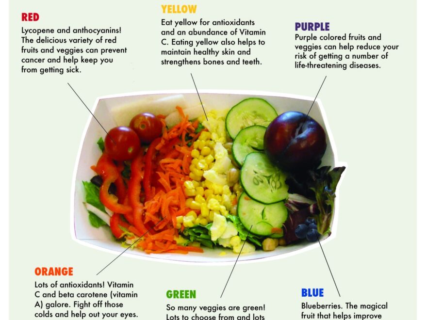 The Lunch Box Posters Signs