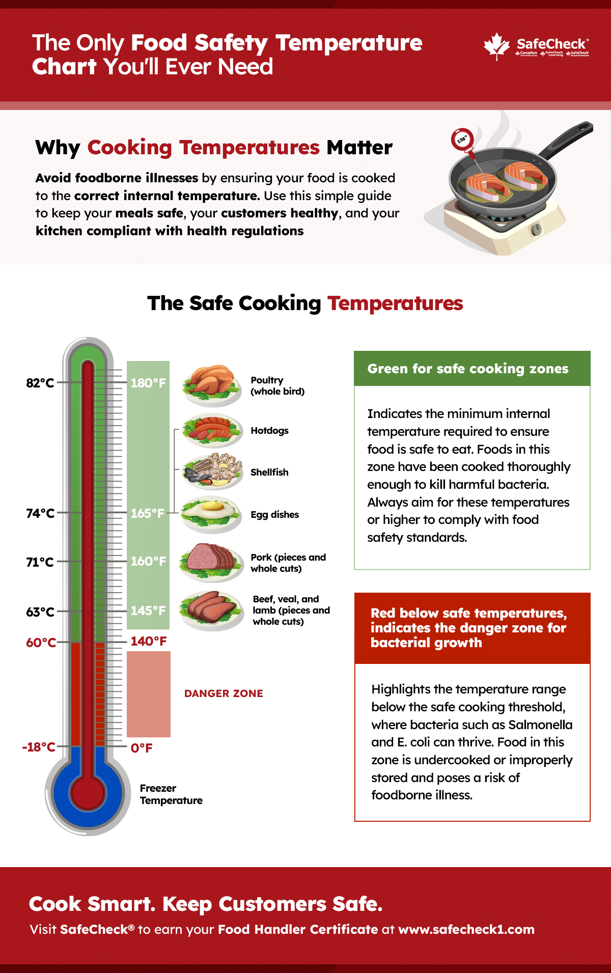 Printable Food Safe Holding Temperature Sign