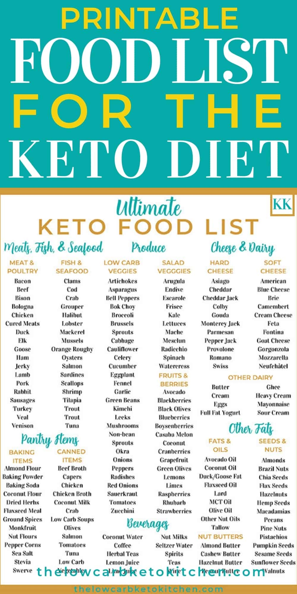 The Ultimate Keto Food List With Printable Worksheets Library The Ultimate Keto Food List With Printable Worksheets Library
