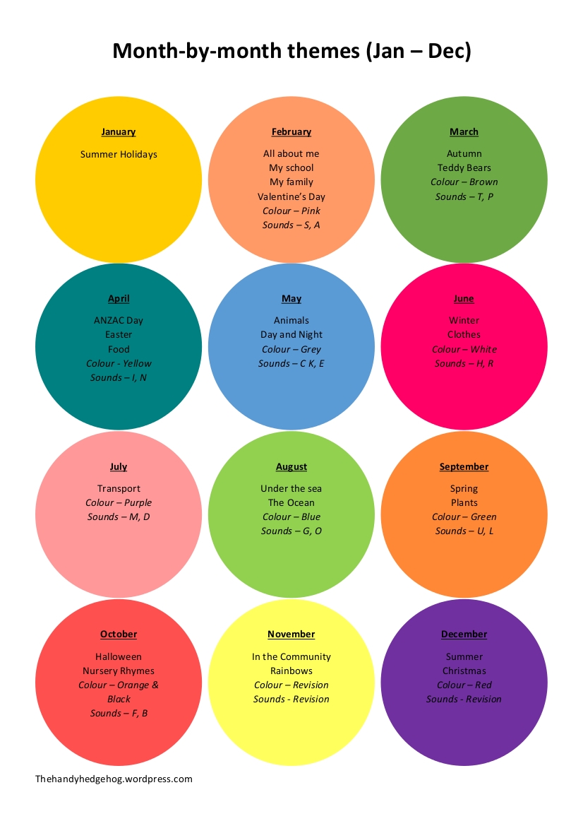 Themes For A Special Needs Classroom The Handy Hedgehog Themes For A Special Needs Classroom The Handy Hedgehog