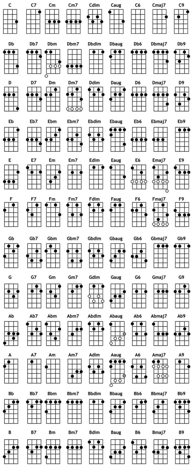 Ukulele Chord Chart Printable Free Ukulele Chord Chart Printable Free