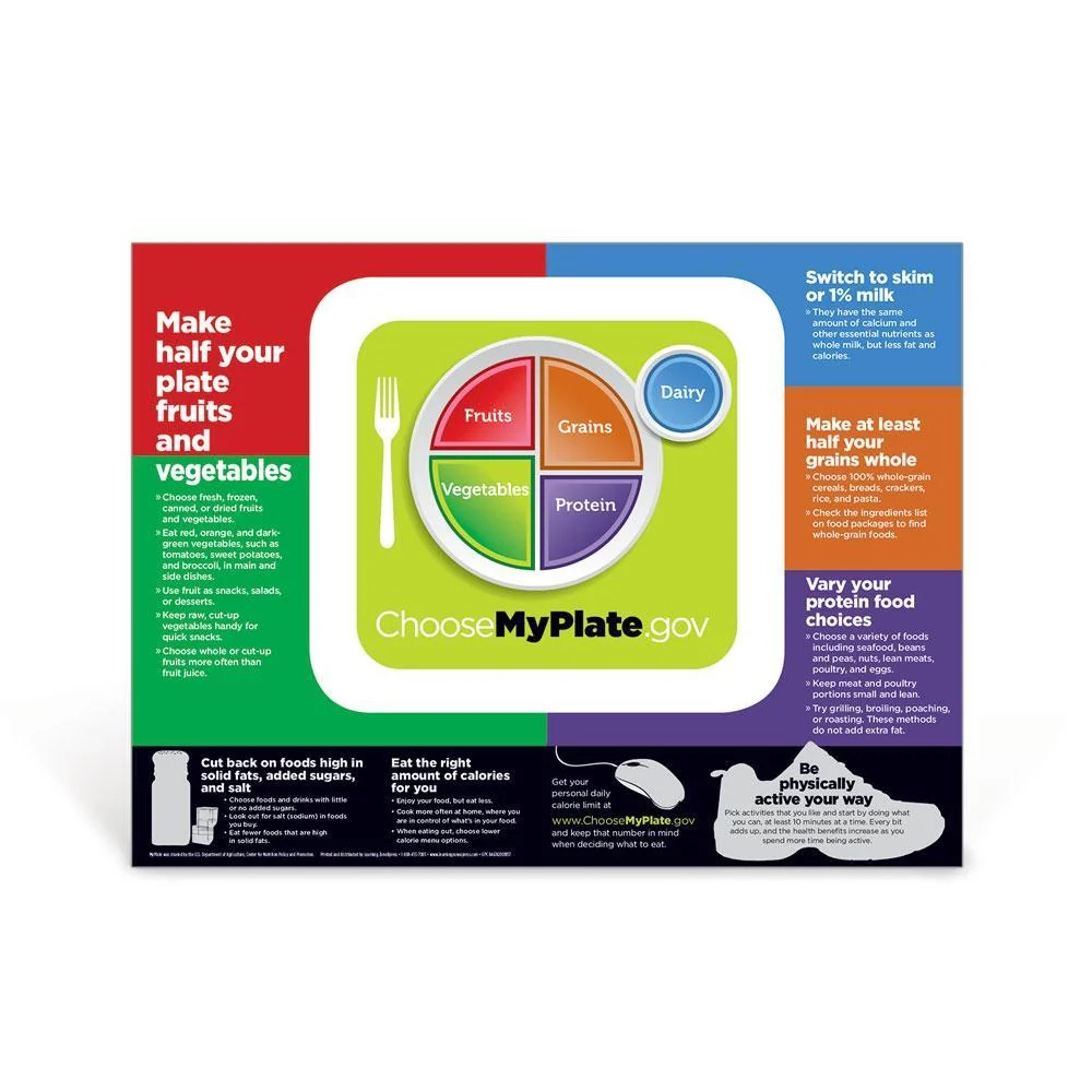 USDA MyPlate Poster Nutrition Education Visualz USDA MyPlate Poster Nutrition Education Visualz