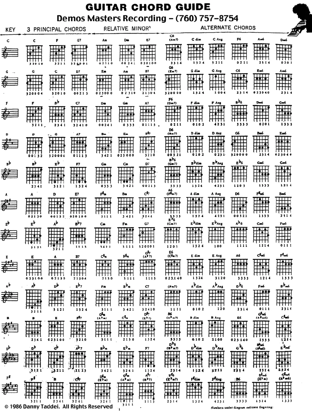 Printable Guitar Key Chart For