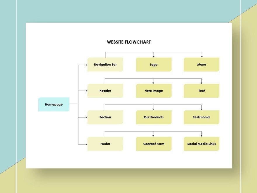 Website Flowchart Template In Google Docs Word PDF Pages Download Template
