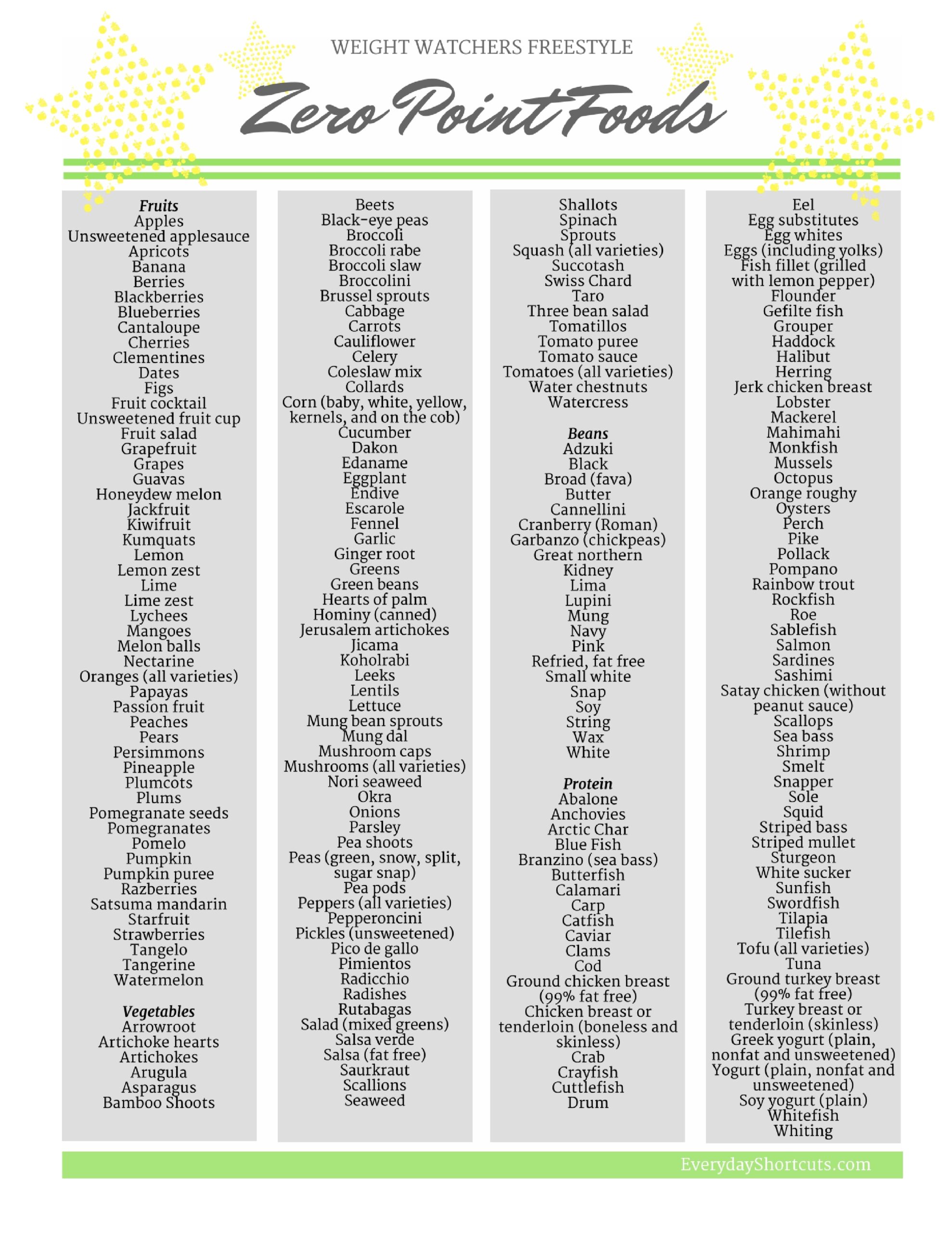 Weight Watchers Freestyle Zero Point Foods Printable List Everyday Shortcuts